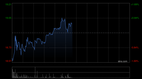 股票配资网首页 华泰证券：“24华泰S3”将于11月13日本息兑付及摘牌